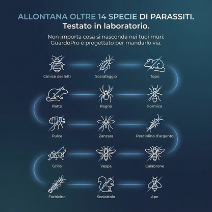 GuardoPro | Repellente a ultrasuoni da presa – Contro oltre 14 tipi di parassiti, senza veleno