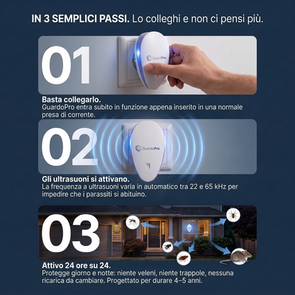 GuardoPro | Repellente a ultrasuoni da presa – Contro oltre 14 tipi di parassiti, senza veleno
