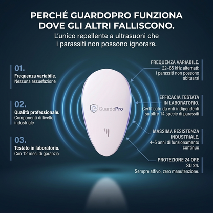 GuardoPro | Repellente a ultrasuoni da presa – Contro oltre 14 tipi di parassiti, senza veleno